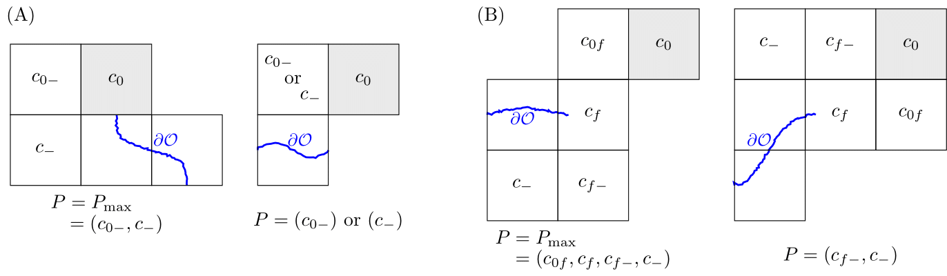 Figure 5 from 'Computing eigenvalues of the Laplacian on rough domains'